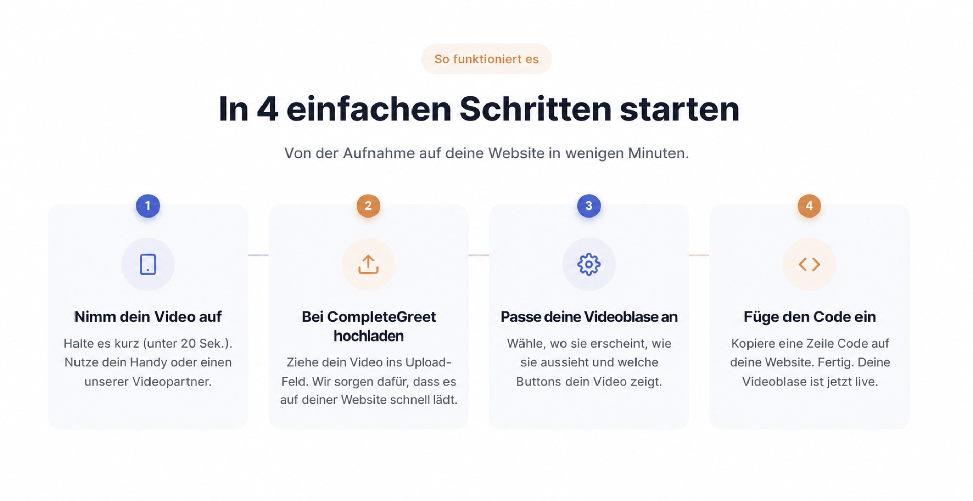 Die Einrichtung von CompleteGreet in vier einfachen Schritten.
