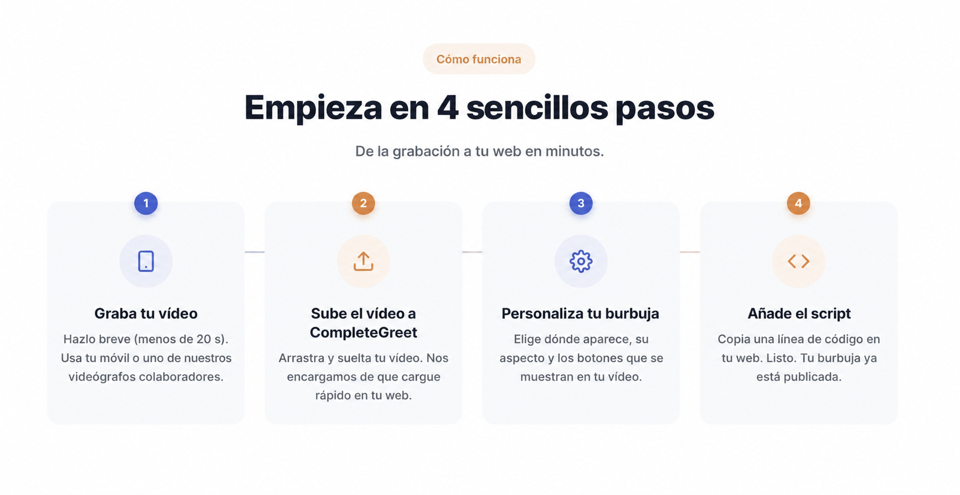 Proceso de configuración de CompleteGreet en cuatro sencillos pasos.