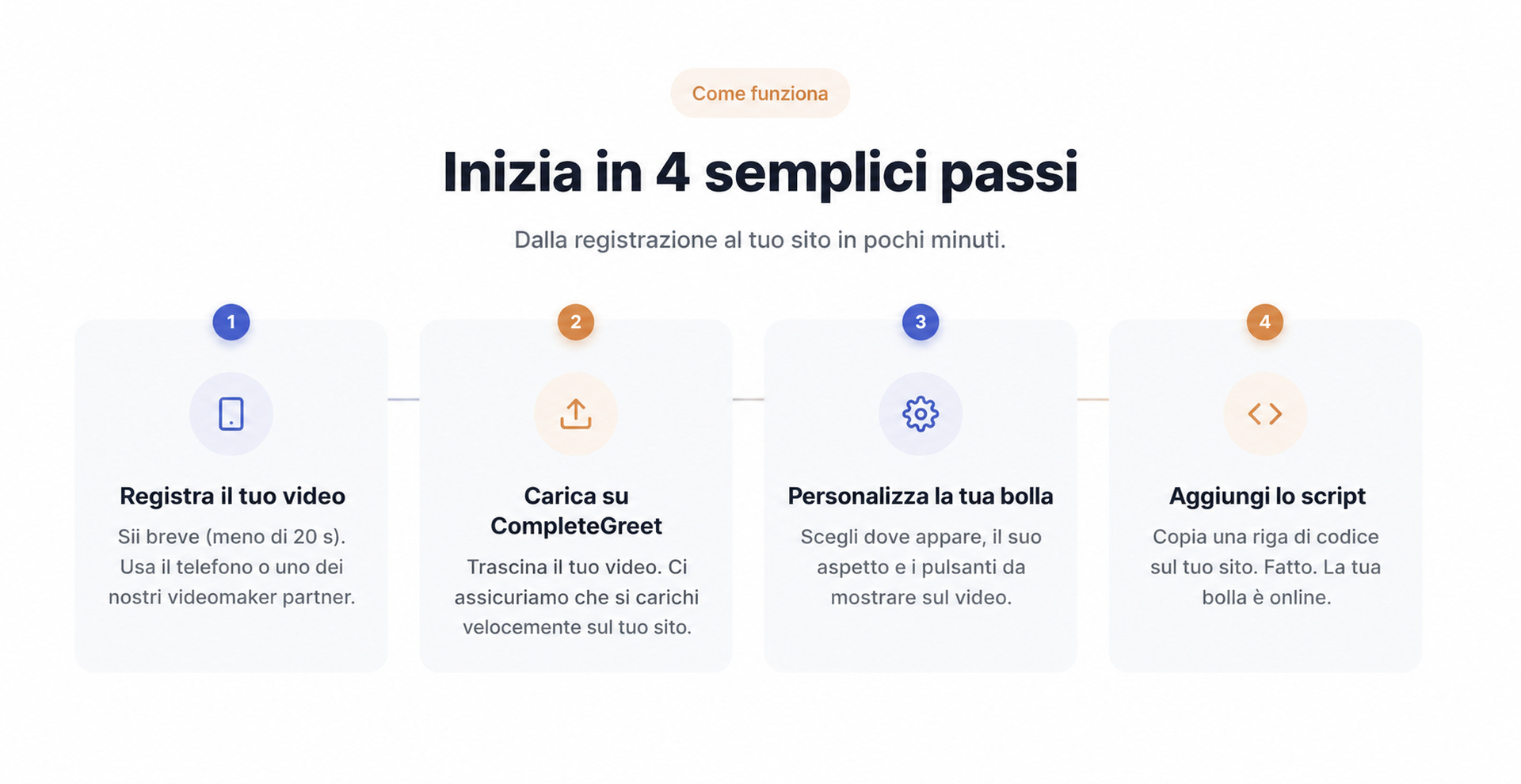 Configurazione di CompleteGreet in quattro semplici passi.