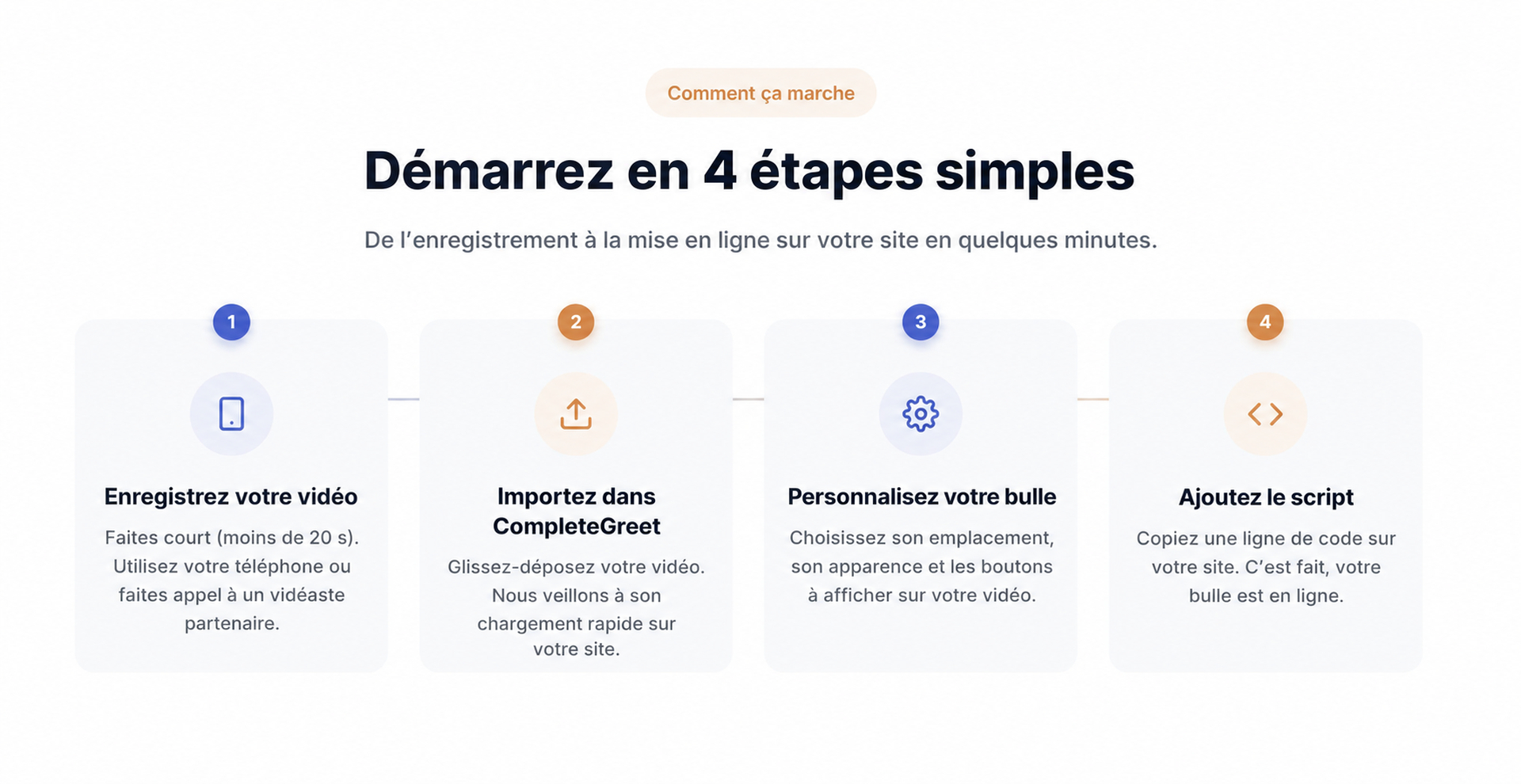 Installation de CompleteGreet présentée en quatre étapes simples.