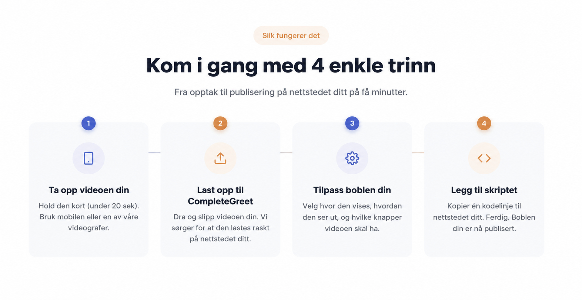 Oppsett av CompleteGreet vist i fire enkle trinn.