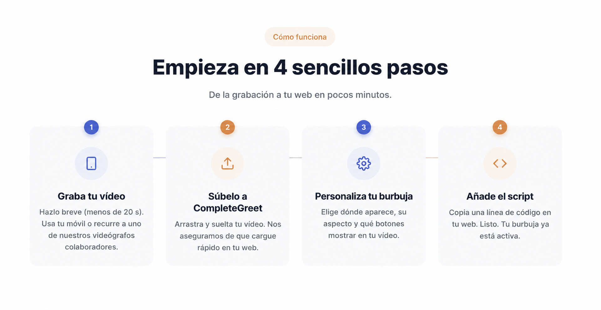 Proceso de configuración de CompleteGreet en cuatro sencillos pasos.