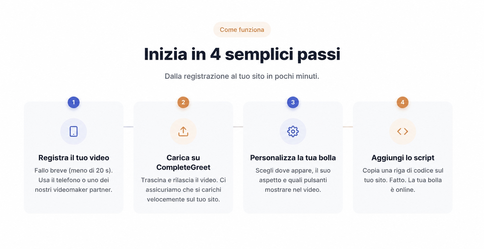 Configurazione di CompleteGreet in quattro semplici passi.
