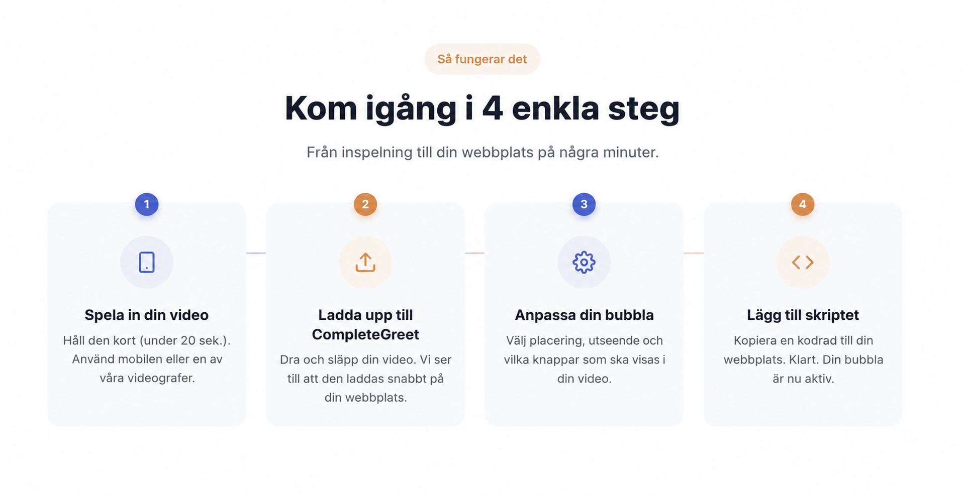 Installationen av CompleteGreet visas i fyra enkla steg.