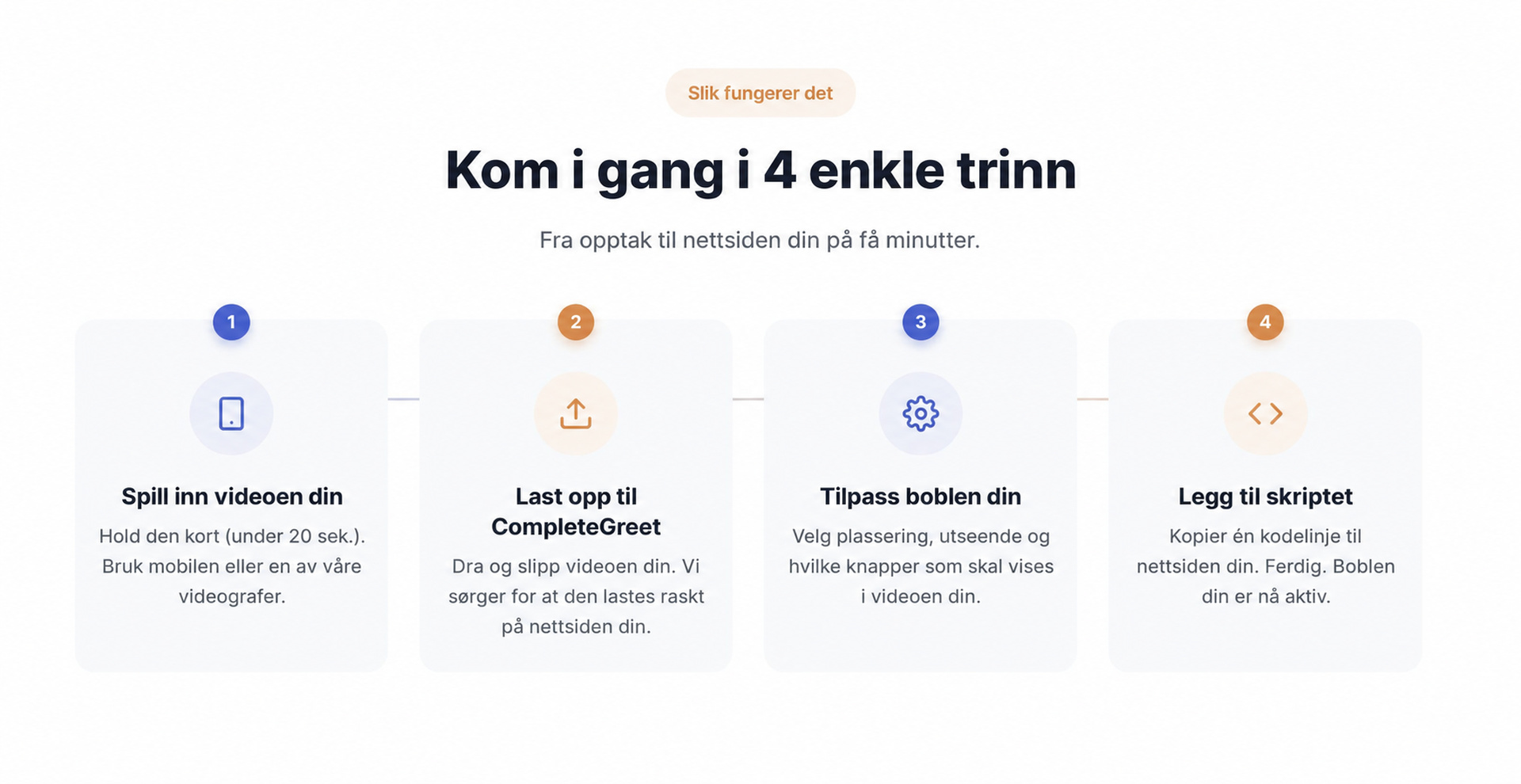 Oppsett av CompleteGreet vist i fire enkle trinn.