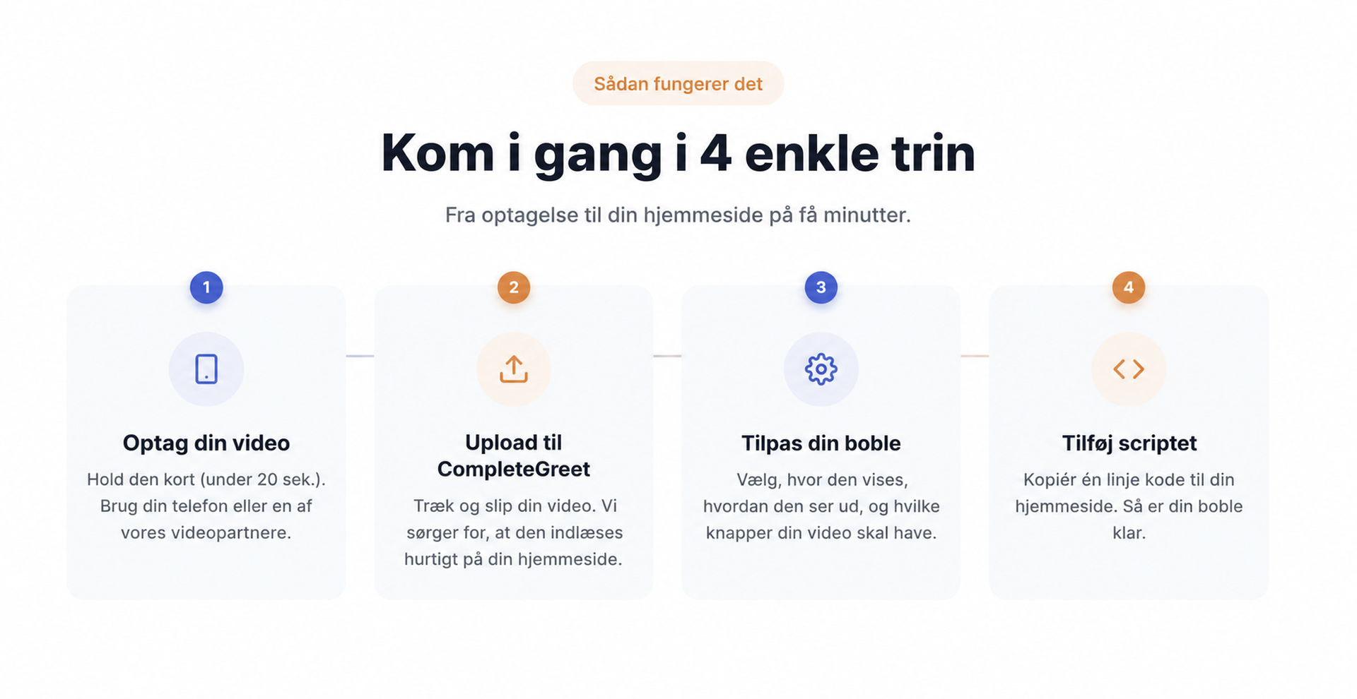 Opsætningen af CompleteGreet vist i fire enkle trin.