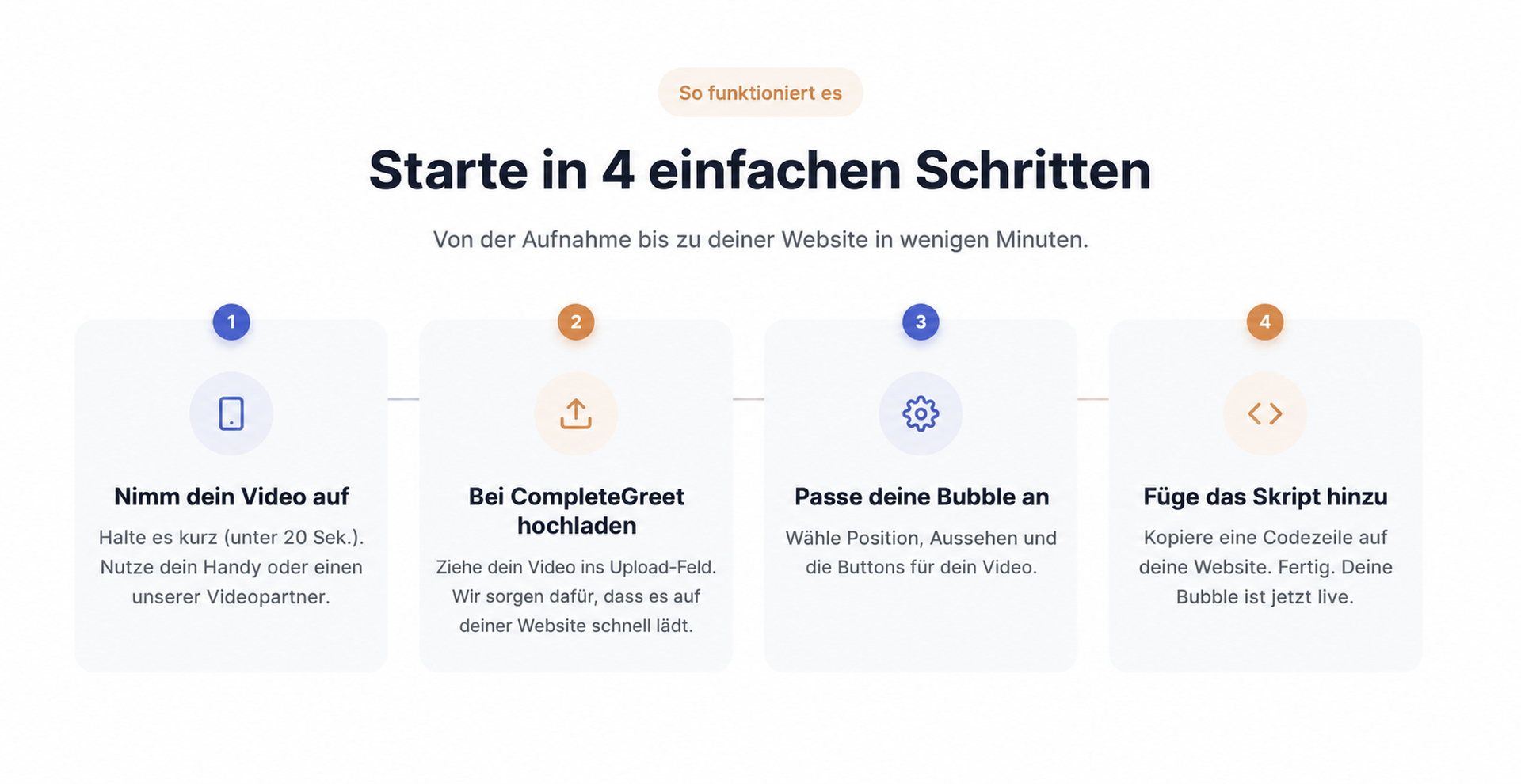 Die Einrichtung von CompleteGreet in vier einfachen Schritten.