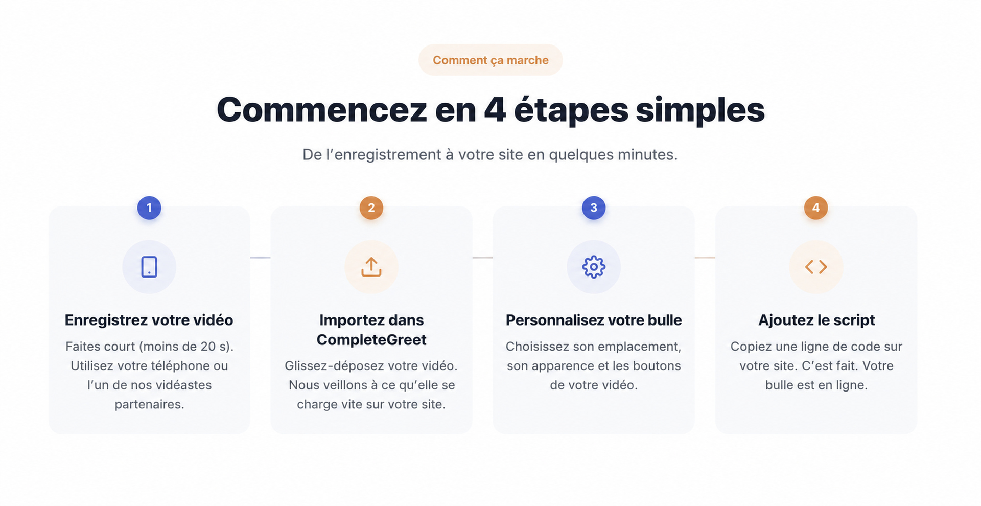 Configuration de CompleteGreet présentée en quatre étapes simples.