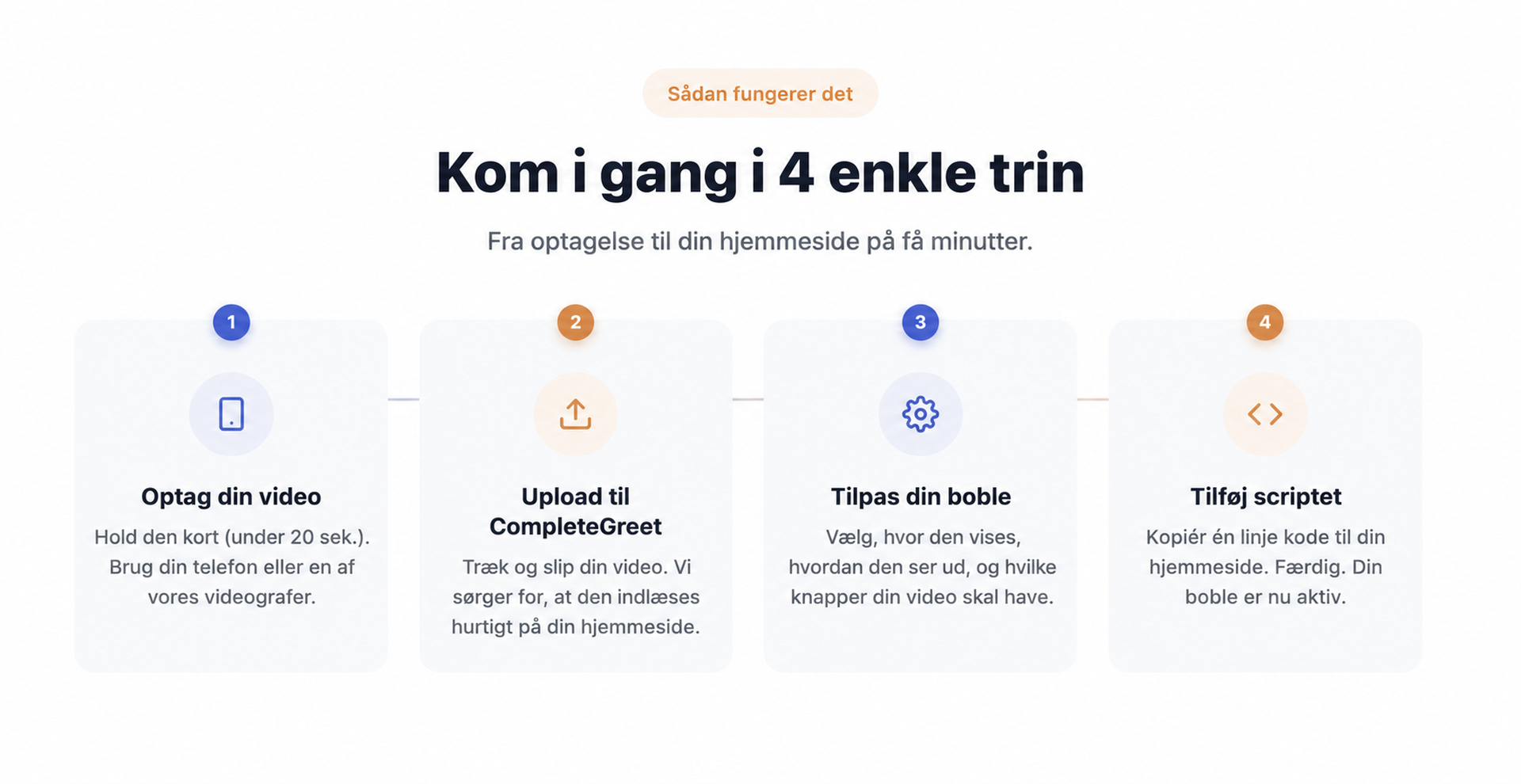 Opsætning af CompleteGreet vist i fire enkle trin.